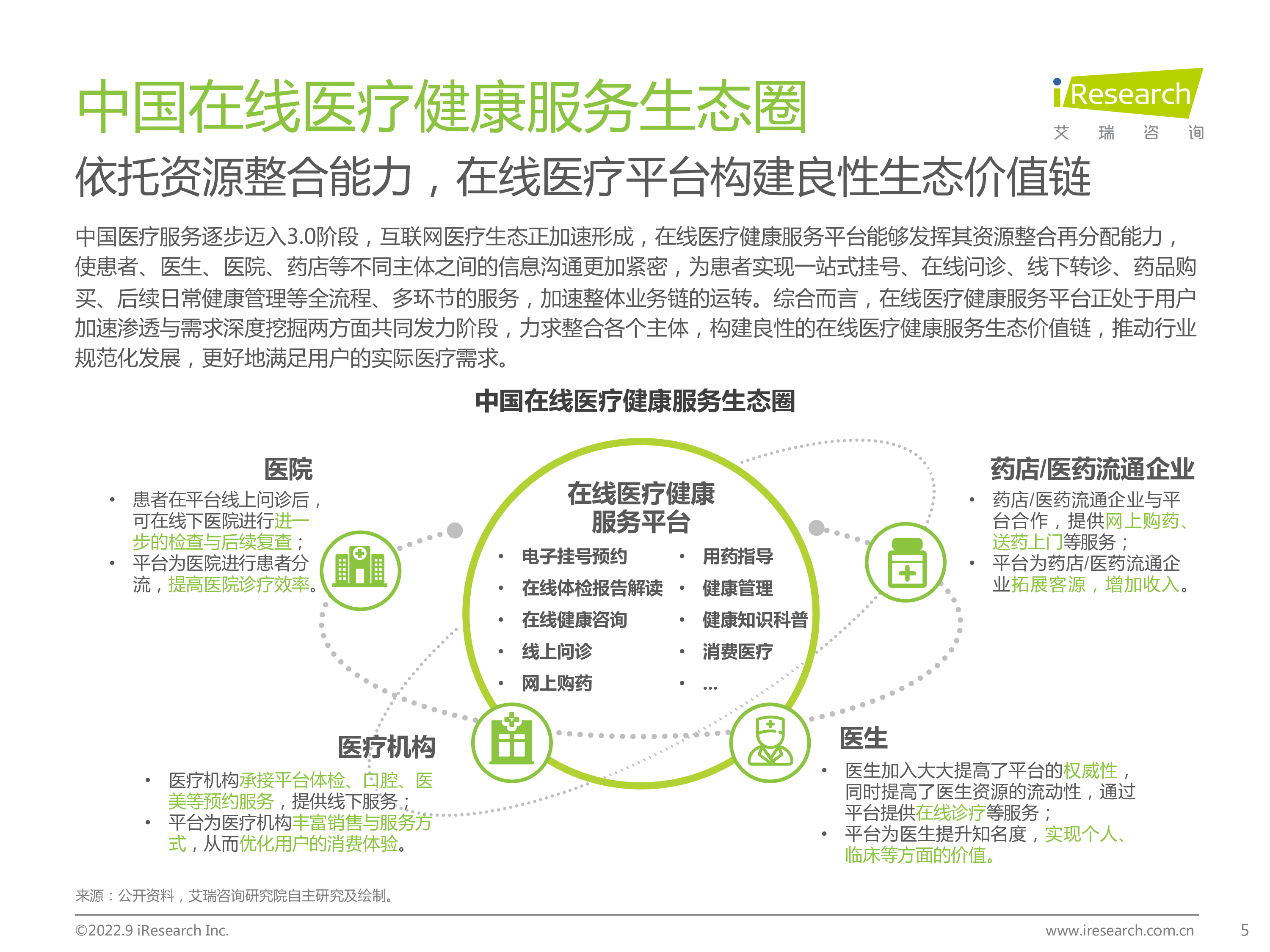 2022年中国在线医疗健康服务消费白皮书